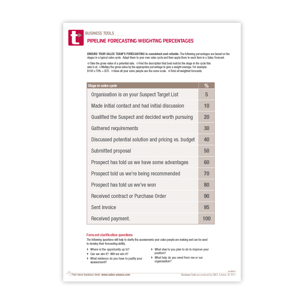 BusinessTool-PipelineWeightingPercentages Pipeline Forecasting Weighting Percentages